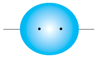 LEGAME COVALENTE SECONDO LA TEORIA O.M. O.M. = ORBITALI MOLECOLARI = combinazione lineare di orbitali atomici (LCAO).
