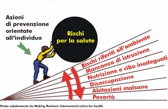 La PENDENZA