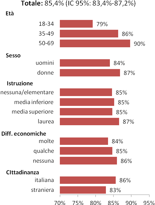 Ipertensione arteriosa L ipertensione arteriosa è uno dei principali fattori di rischio di malattie gravi e invalidanti come ictus, infarto del miocardio, scompenso cardiaco, insufficienza renale.