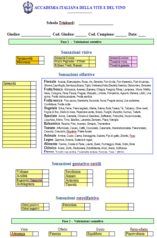 Scheda generale degli aromi per la creazione della Trialcard standard