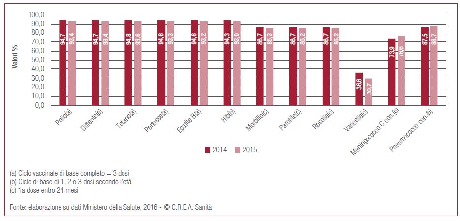 TAVOLA 15 Spesa totale (tutte le fonti) per vaccini utilizzati nelle vaccinazioni di routine.