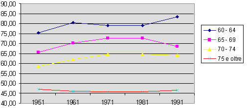 GRAFICO 5.