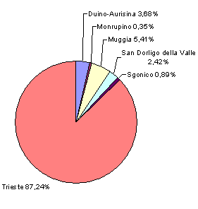 Fonte: Anagrafi Comunali GRAFICO 2.