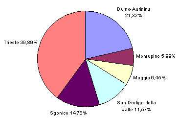 Fonte: ISTAT, 13 Censimento Generale della popolazione, 1991 TABELLA 2.