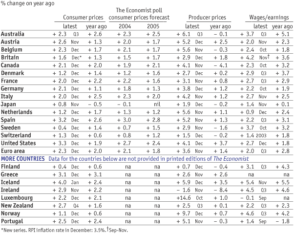 7. Con riferimento alle fotocopie allegate dell Economist del 22 gennaio 2005: 1a) Illustrare e commentare i flussi internazionali di capitali.