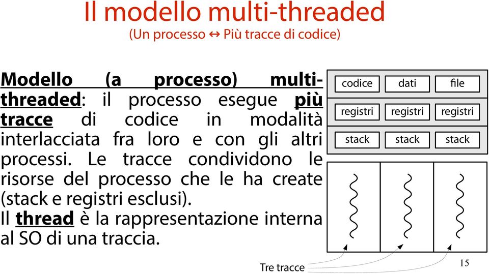 Le tracce condividono le risorse del processo che le ha create (stack e registri esclusi).