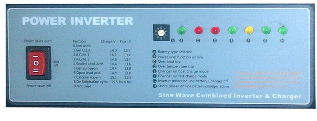 Il pannello di controllo è composto da un interruttore di accensione (rosso), un selettore INTERRUTTORE SELETTORE ROTATIVO A INDICATORI LED DI ACCENSIONE DEL TIPO DI BATTERIA DELLO STATO rotativo