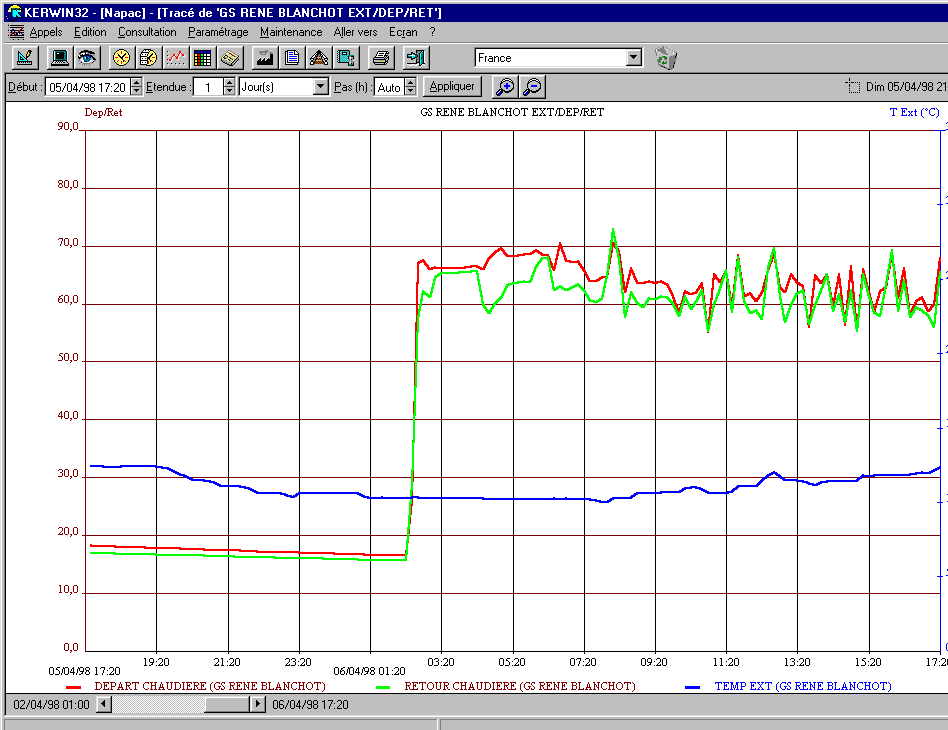 Analisi dei Dati Storico