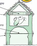 Edifici in muratura: dettagli costruttivi CONSIGLI della norma: a) Presenza di diatoni b) Tipologia e dimensione degli elementi c) Tessitura ed orizzontalità delle giaciture d) Regolare