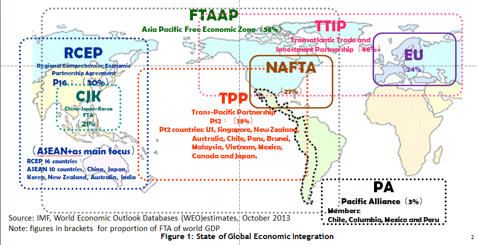 Che cosa è un FTA Un FTA (o Accordo di Libero Scambio) è un accordo tra un ben definito gruppo di paesi che hanno concordato di eliminare dazi, quote e preferenze tariffali su molti (o addirittura su
