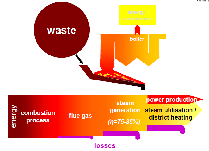 Esempio di diagramma di Sankey sul