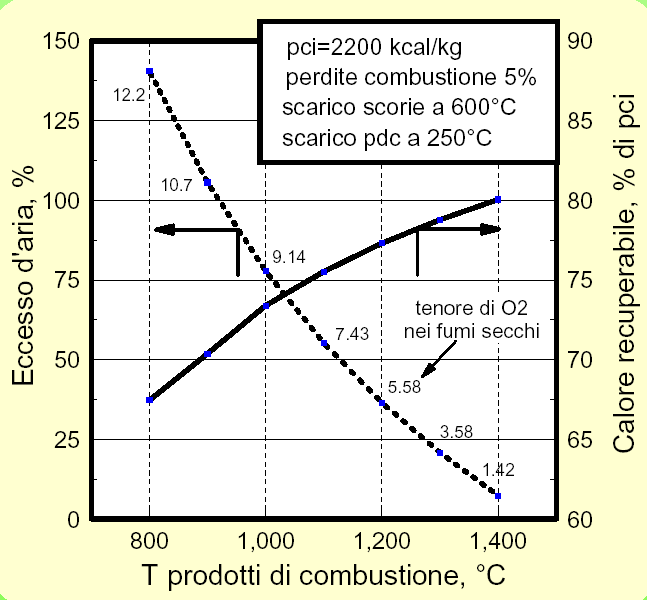 Esempio bilancio energetico