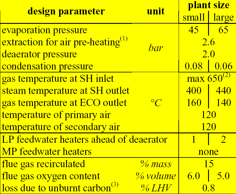 Parametri