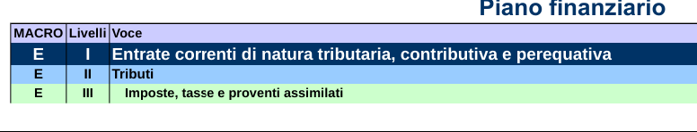 CLASSIFICAZIONE DELLE ENTRATE Le entrate del bilancio finanziario armonizzato sono articolate in: 1.