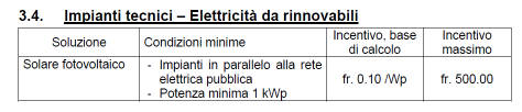 Sussidi cantonali 16/26 DEDUZIONE FISCALE Deduzioni sui proventi della sostanza immobiliare privata Divisione delle contribuzioni 5.2.7 Circolare N 7/2010 Capitolato 6.