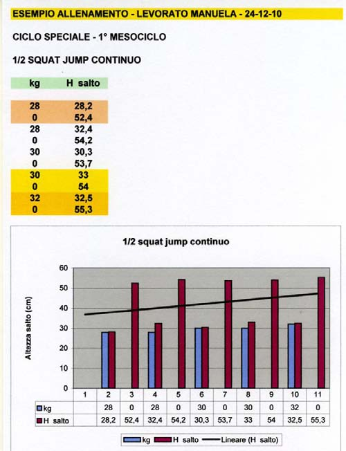 ESEMPI ALLENAMENTO SULLA