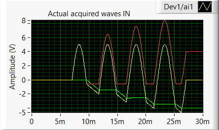 Esercitazioni Lab - Circuiti con diodi e condensatori 8 Osservazioni I due circuiti sono stati provati anche alla frequenza di 200 Hz.