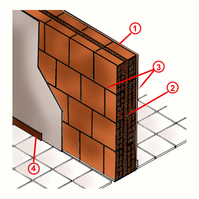 Esempio II: Parete in muratura non portante