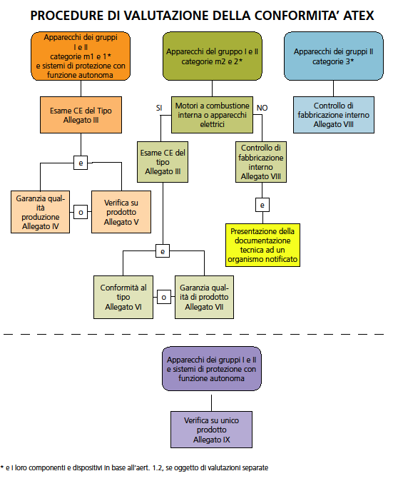 Queste istruzioni devono contenere testo, disegni e diagrammi necessari per la messa in servizio, la manutenzione, l ispezione, il controllo delle operazioni e, dove appropriato, la riparazione,