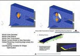 Fig. 4 - Ottimizzazione numerica nel processo progettuale di laminati in materiale composito. Fig.5 - Trade-off per materiali compositi: performance vs. complessità di realizzazione. Fig.6 - Tecnologia per la meshatura in batch.