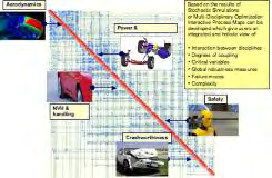 Fig. 5: Compressore turbo scambiatore ed assemblaggio completo di una turbina con discretizzazione continua multidominio che incorpora sia estrusioni della griglia sulla superficie del fluido che