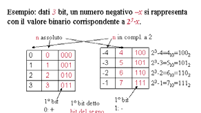 Per passare dalla rappresentazione in complemento a due al valore reale del numero dovremo applicare la formula inversa, cioè: - se il primo bit è pari a zero, significa che stiamo rappresentano un