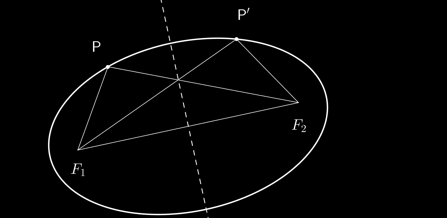 Le proprietà di simmetria di una figura definita come luogo geometrico, possono essere osservate direttamente, senza