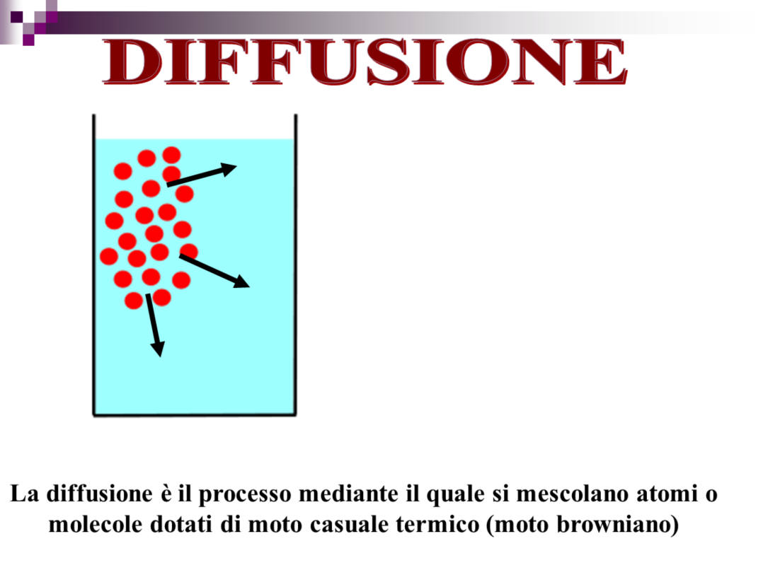 Tutte le molecole o particelle in soluzione possiedono una energia termica: esse si muovono casualmente, urtano tra loro e cambiano continuamente direzione.