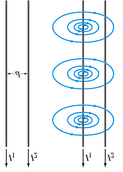 Forza tra due Fili paralleli infiniti Nella posizione del filo, la corrente I 1 nel filo 1 produce un Campo Magnetico B 1 µ π I d B o 1 1 La Forza per unita di