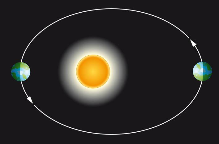 I moti della Terra nello spazio Il moto di rivoluzione