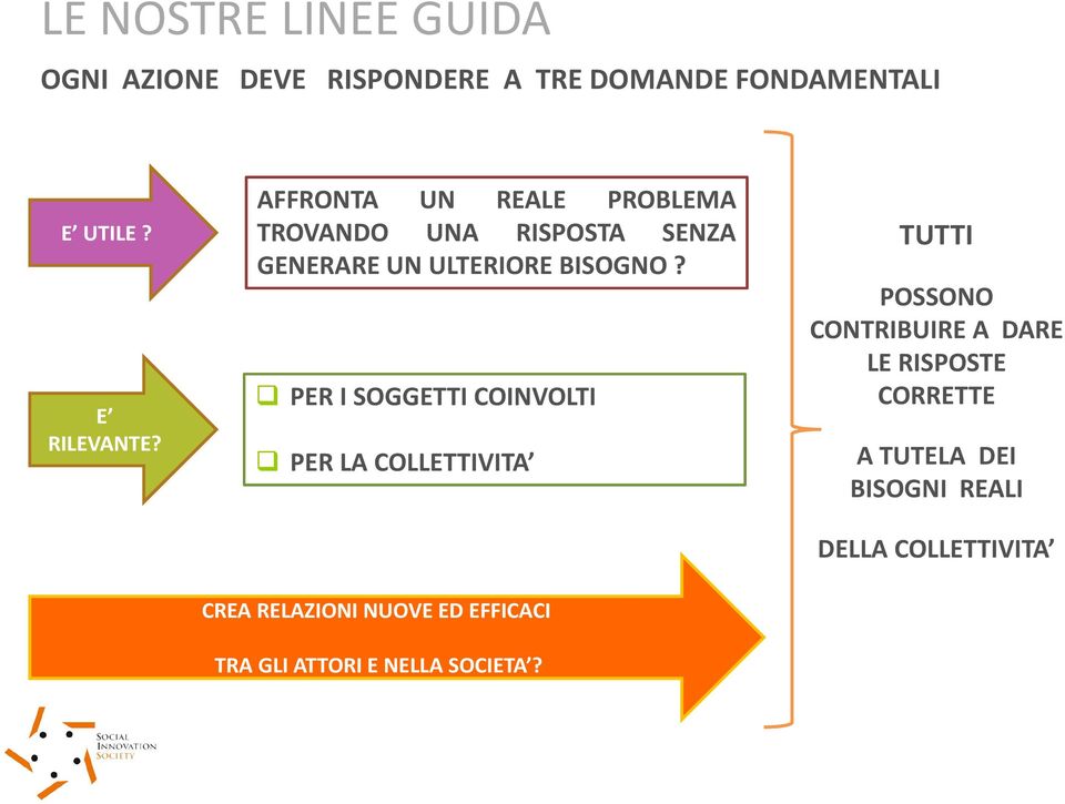 PER I SOGGETTI COINVOLTI PER LA COLLETTIVITA TUTTI POSSONO CONTRIBUIRE A DARE LE RISPOSTE CORRETTE