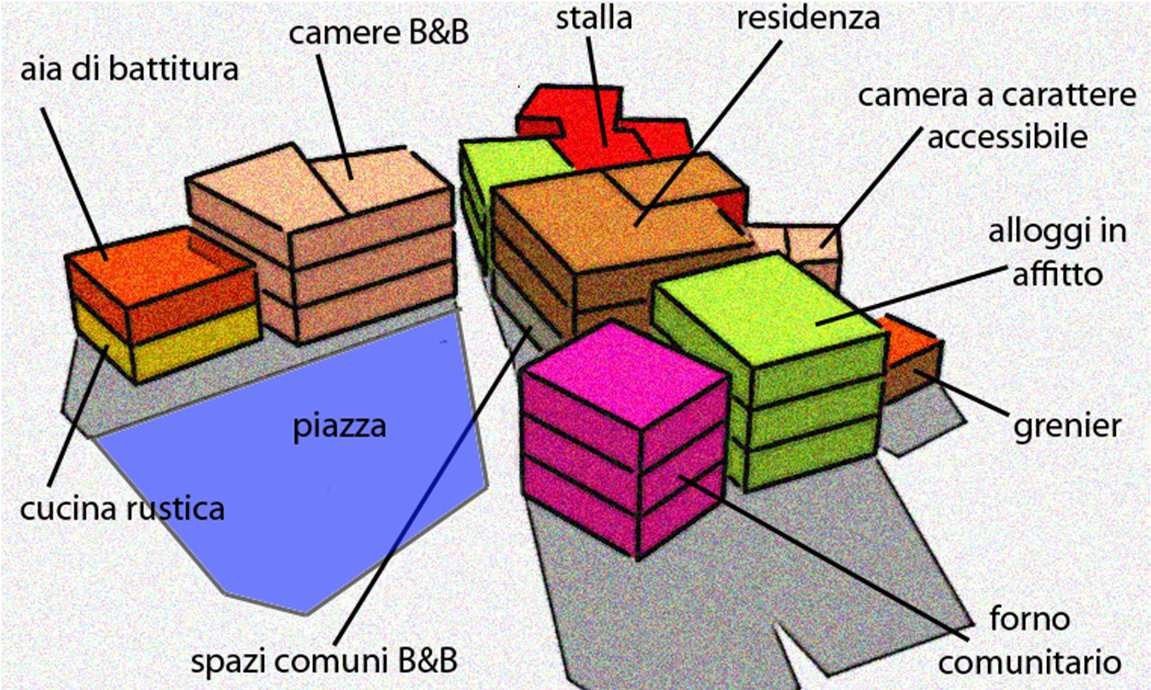 25 Maggio 2012 Cittadella dei Giovani - Aosta RISULTATI Ripensare l edificio nel suo contesto: masterplan VALORIZZAZIONE DEL RAPPORTO EDIFICATO - CONTESTO Ripresa delle
