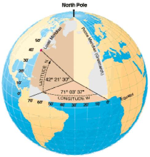 Latitudine e longitudine La posizione di un punto sulla superficie terrestre si può indicare mediante due angoli, la latitudine (misurata a