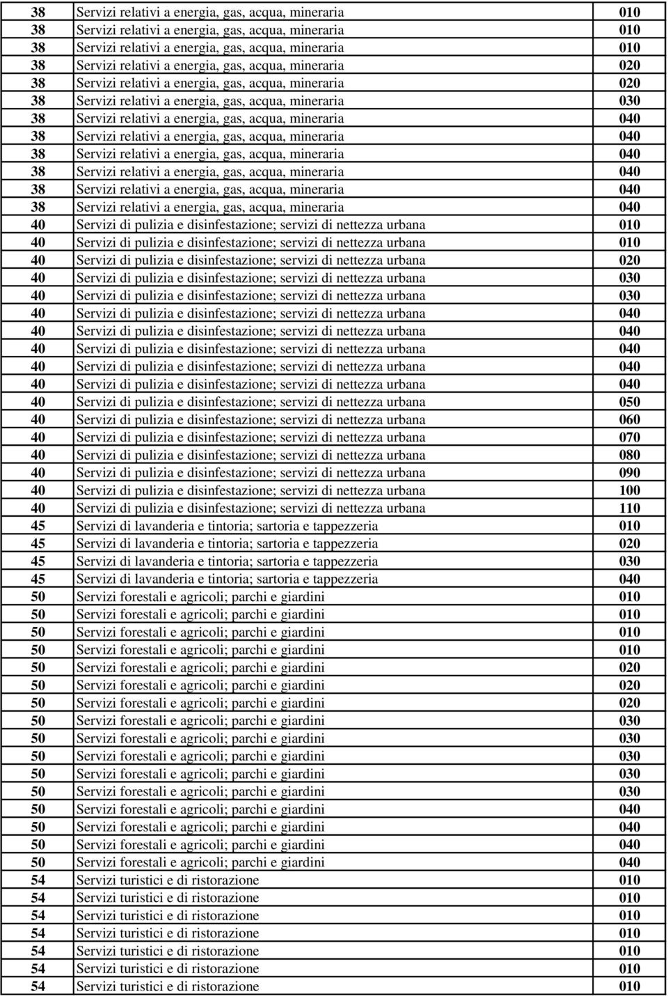 di pulizia e disinfestazione; servizi di nettezza urbana 40 Servizi di pulizia e disinfestazione; servizi di nettezza urbana 40 Servizi di pulizia e disinfestazione; servizi di nettezza urbana 40