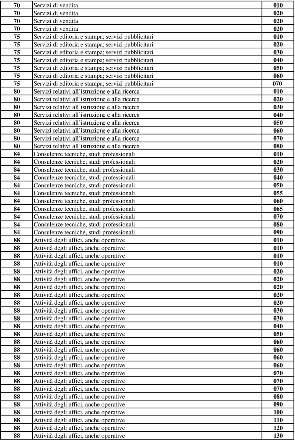 pubblicitari 060 75 Servizi di editoria e stampa; servizi pubblicitari 070 80 Servizi relativi all istruzione e alla ricerca 80 Servizi relativi all istruzione e alla ricerca 80 Servizi relativi all