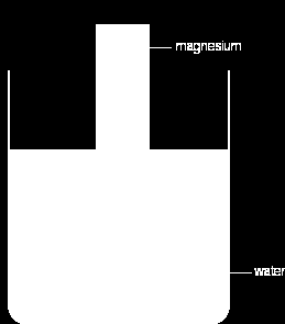 Si supponga, come avviene nel caso del magnesio, che all'inizio il primo fenomeno prevalga quantitativamente sul secondo.