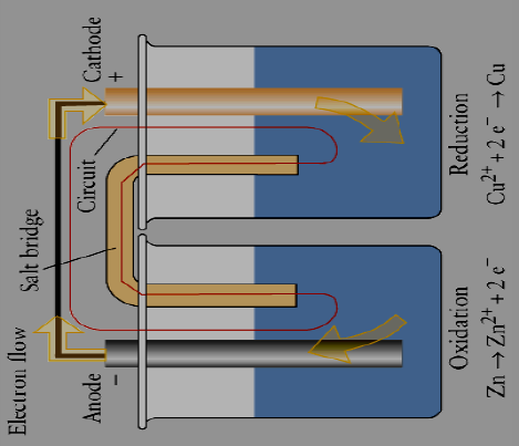 elettrodi si mettono in equilibrio con le rispettive soluzioni.