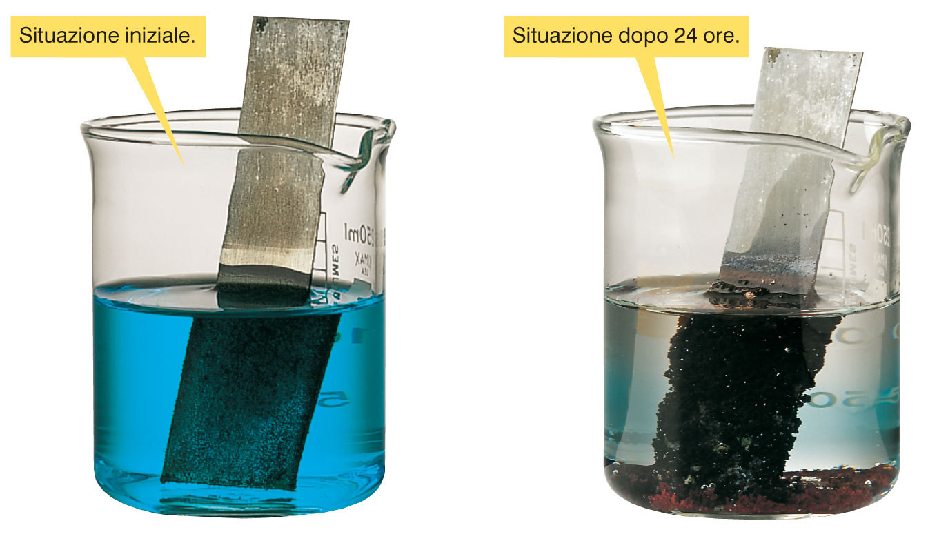 Reazioni redox spontanee e non spontanee A temperatura ambiente, la reazione redox tra zinco metallico e solfato di rame in soluzione acquosa è