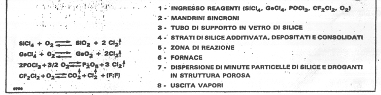 Attenuazione di inviluppo TRASMISSIONE IN FIBRA OTTICA 43