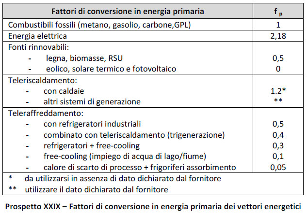 Fabbisogno di