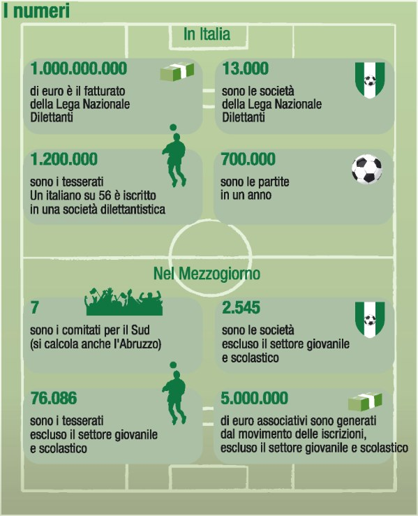 Tiratura: n.d. Diffusione 12/2013: 28.820 Lettori Ed. I 2015: 341.000 Settimanale - Ed.