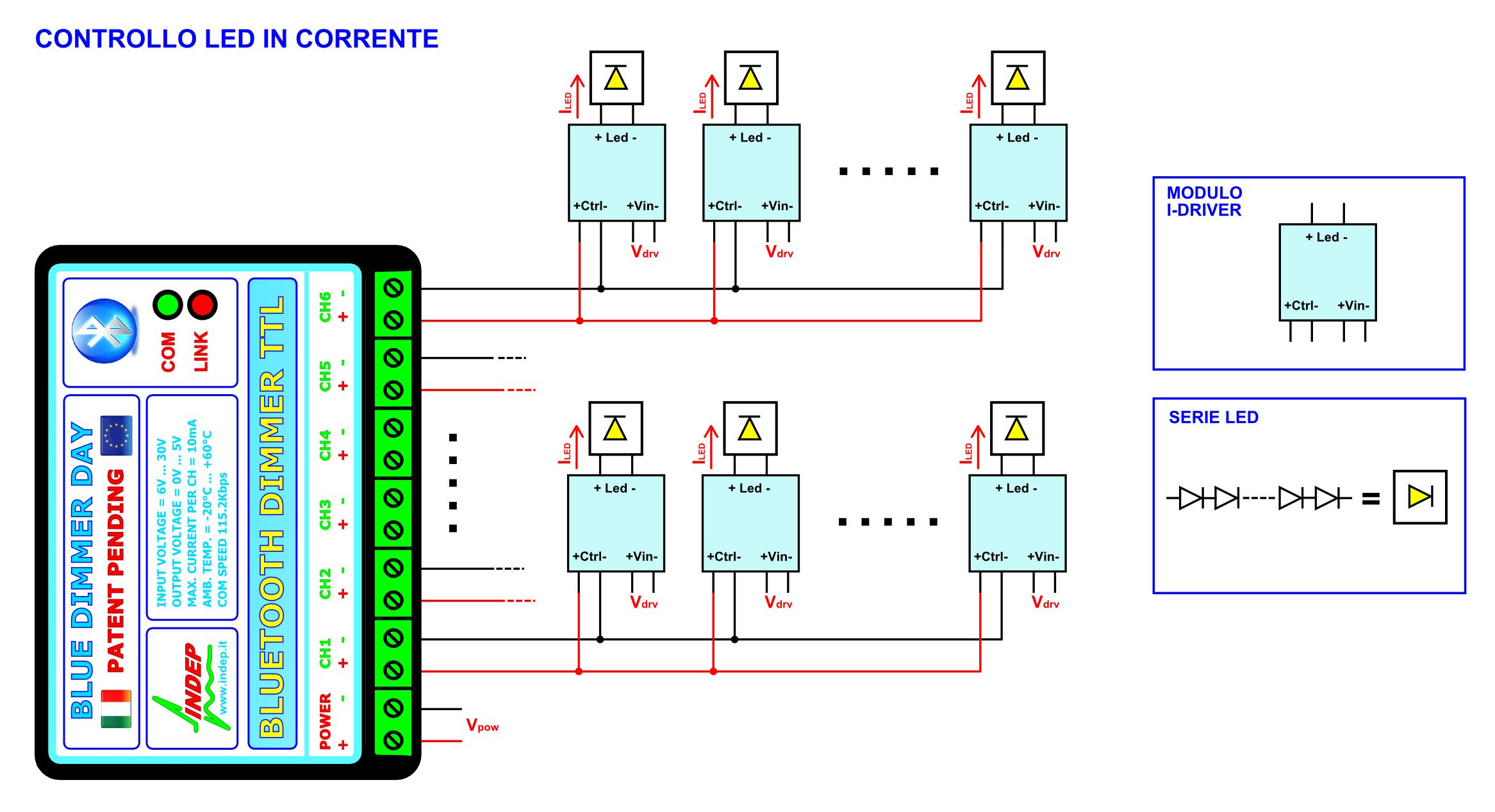 CASO 1: CONTROLLO IN CORRENTE. Nell esempio 1, viene presentato uno schema generale in cui la centralina BLUE DIMMER DAY TTL viene utilizzata con dei moduli I-DRIVER LC.