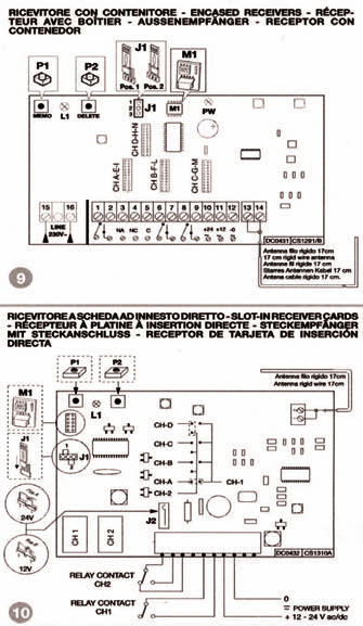 Radiocomando CARDIN La duplicazione va effettuata agendo direttamente sulla centralina dopo averla aperta. Tenere premuto P1 il led L1 comincia a lampeggiare.