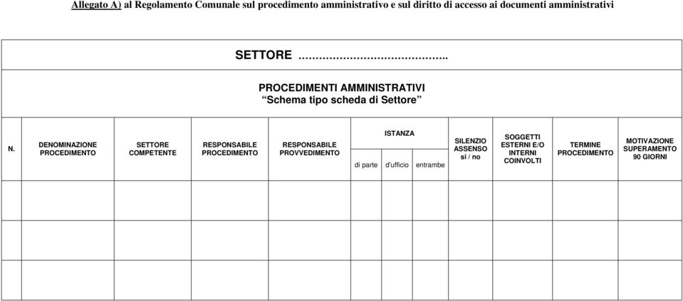 DENOMINAZIONE PROCEDIMENTO SETTORE COMPETENTE RESPONSABILE PROCEDIMENTO RESPONSABILE PROVVEDIMENTO ISTANZA di