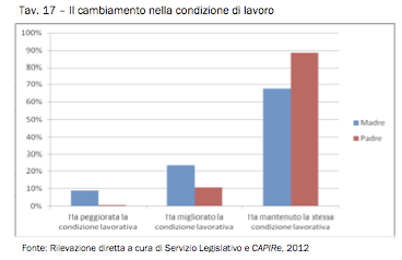 In quanti hanno comunque