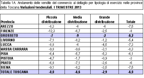 Fonte: Elaborazione Ufficio Studi CCIAA