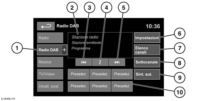 Radio DAB Radio DAB COMANDI RADIO DAB 1. Selezione della banda DAB. Sfiorare per visualizzare e selezionare una banda DAB (DAB 1, 2 o 3).
