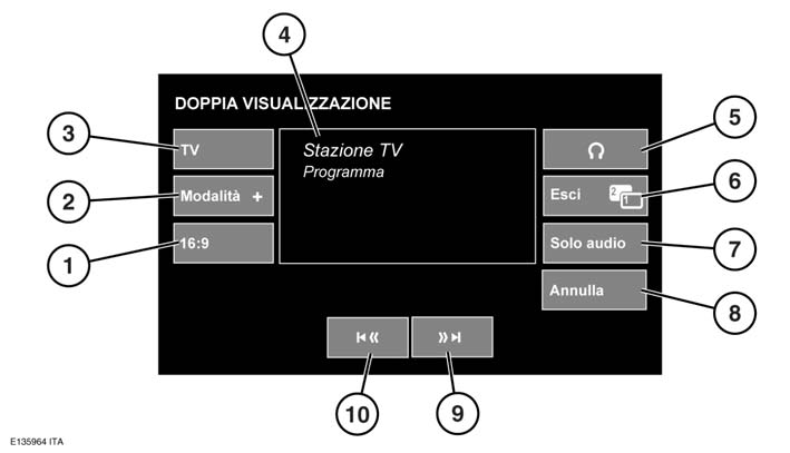 Doppia visualizzazione COMANDI DOPPIA VISUALIZZAZIONE 1. Selezionare per annullare la doppia visualizzazione e tornare al menu per la modalità video corrente (TV, DVD).