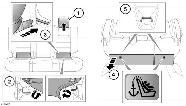 Sicurezza degli occupanti PUNTI DI ANCORAGGIO ISOFIX (esclusa Australia) Entrambe le posizioni esterne sul sedile posteriore sono adeguate per l installazione dei sistemi di ritenuta ISOFIX.