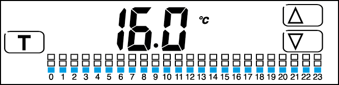 IMPOSTAZIONE TEMPERATURA Si utilizza per impostare i 3 livelli di temperatura (BASSA-NOTTE-CONFORT). Premere il tasto T. Lampeggia il primo livello, impostare la temperatura BASSA utilizzando o.